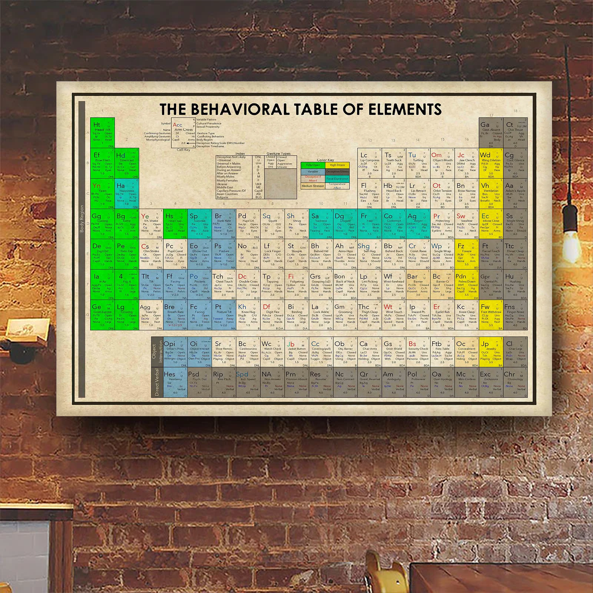 Avis89 The Behavioral Table Of Elements Knowledge Science Canvas