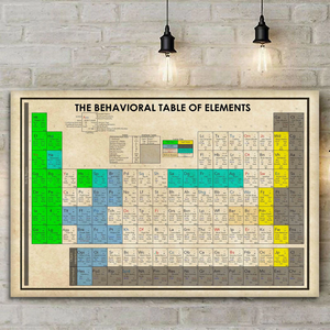 Avis89 The Behavioral Table Of Elements Knowledge Science Canvas