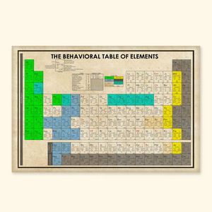 Avis89 The Behavioral Table Of Elements Knowledge Science Canvas