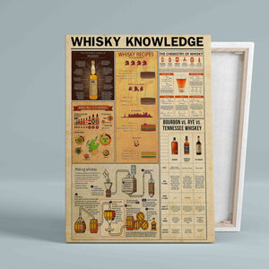 Whisky Knowledge Canvas, Whisky Canvas, Knowledge Canvas, Wine Canvas, Gift Canvas